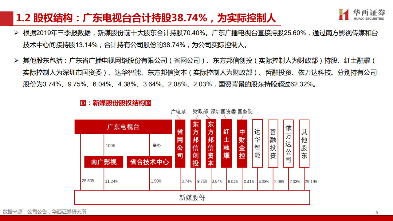 新媒股份-深度报告：广电系新媒体标杆，大屏4K超高清先行者-200417.pdf 第5页