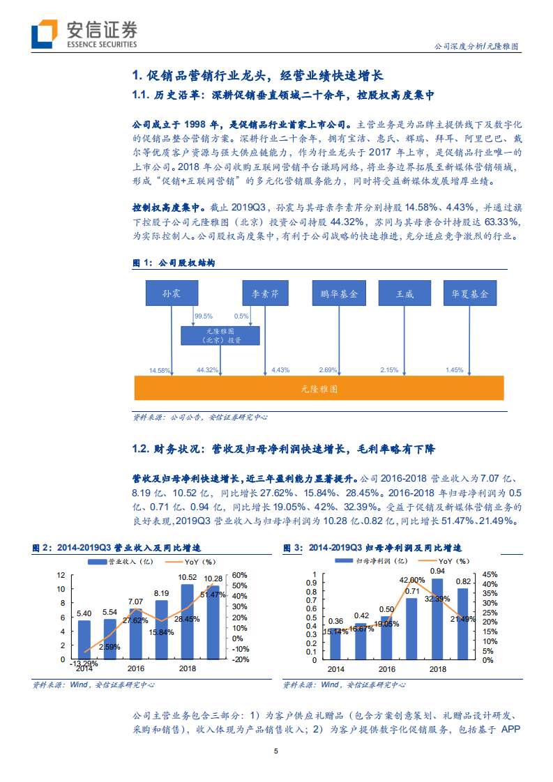 元隆雅图--促销品龙头，切入新媒体营销有望释放业绩弹性-200113.pdf 第5页