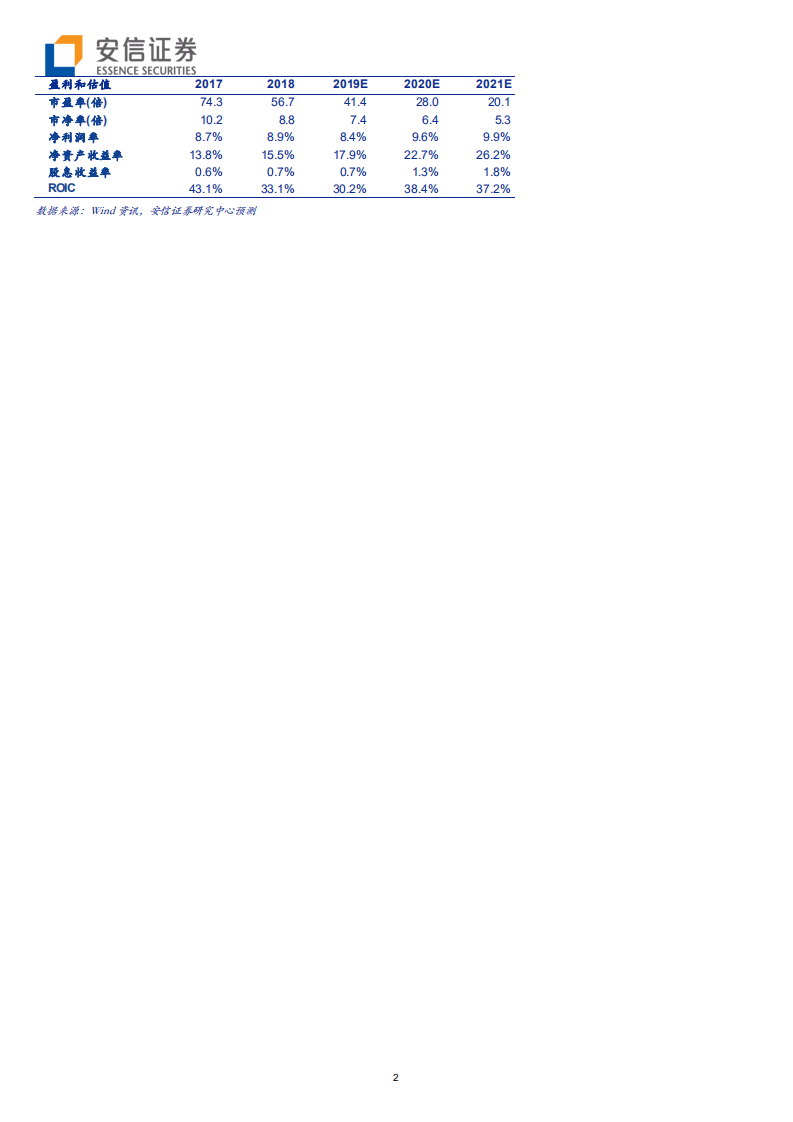 元隆雅图--促销品龙头，切入新媒体营销有望释放业绩弹性-200113.pdf 第2页