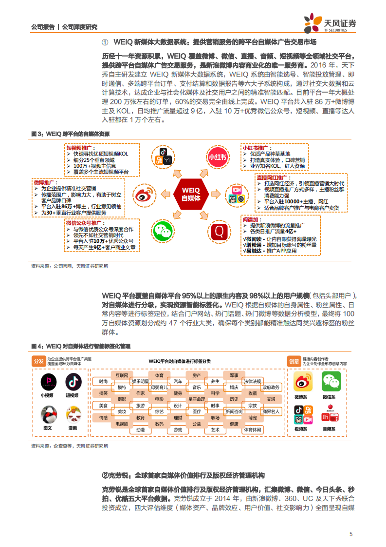 ST慧球-汇天下新媒体一身，领千亿产业链独秀-200314.pdf 第5页