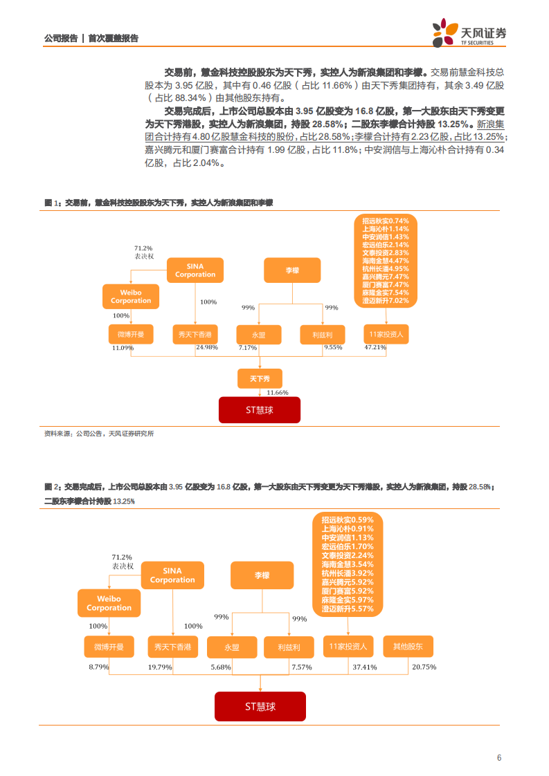 ST慧球-天下秀借壳，背靠新浪掘金新媒体营销-190812.pdf 第6页