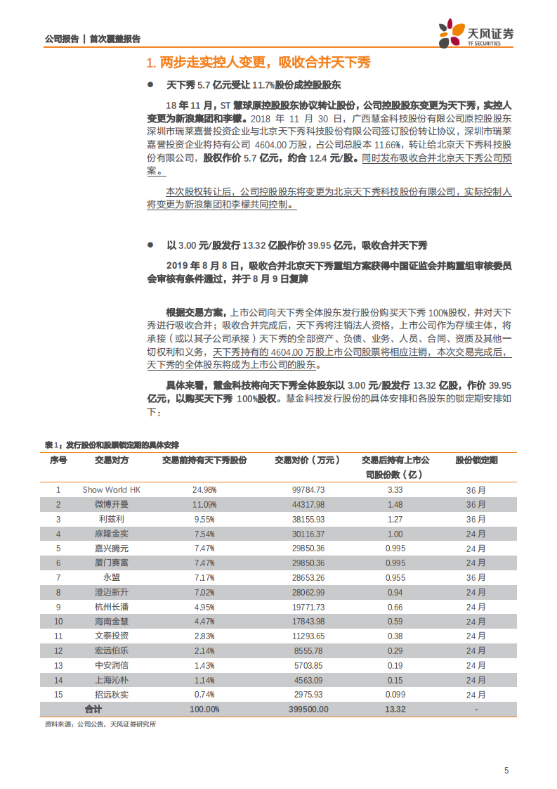 ST慧球-天下秀借壳，背靠新浪掘金新媒体营销-190812.pdf 第5页