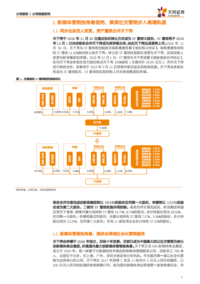 ST慧球-新媒体营销独角兽借壳，聚焦社交营销步入高增轨道-191211.pdf 第4页