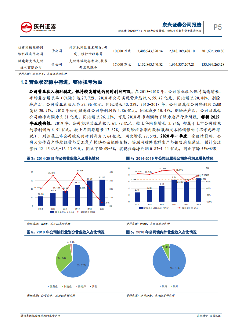 新大陆-公司报告：AI助力公司转型，积极布局数字货币蓝海市场-200423.pdf 第5页