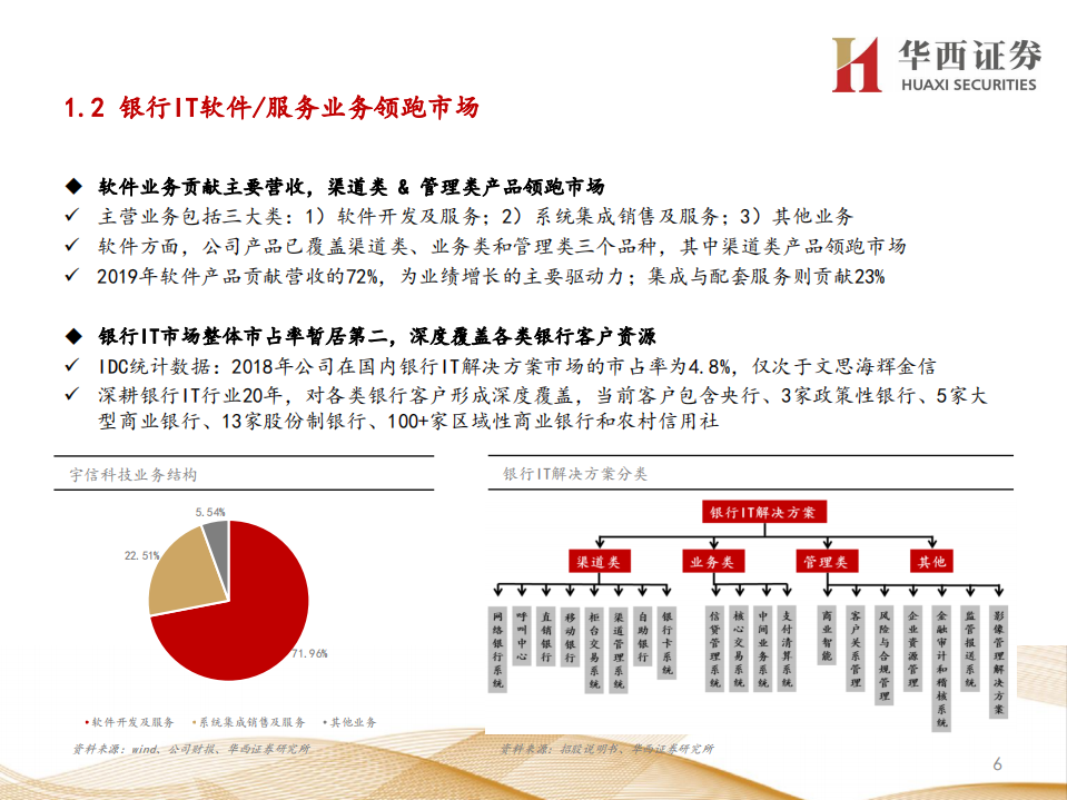 宇信科技-拐点+弹性，数字货币新星闪耀-200415.pdf 第6页