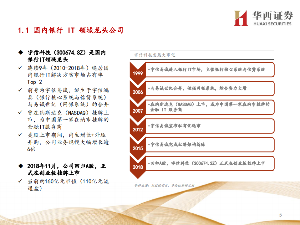 宇信科技-拐点+弹性，数字货币新星闪耀-200415.pdf 第5页