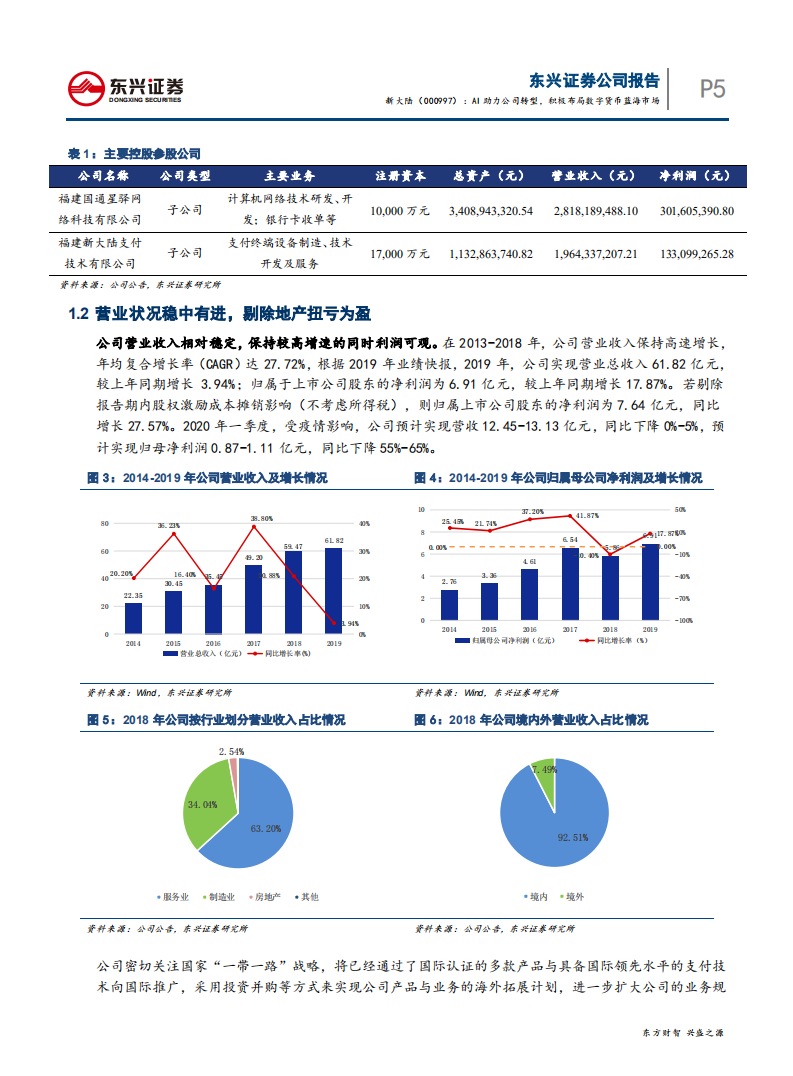 新大陆-AI助力公司转型，积极布局数字货币蓝海市场-200423.pdf 第5页
