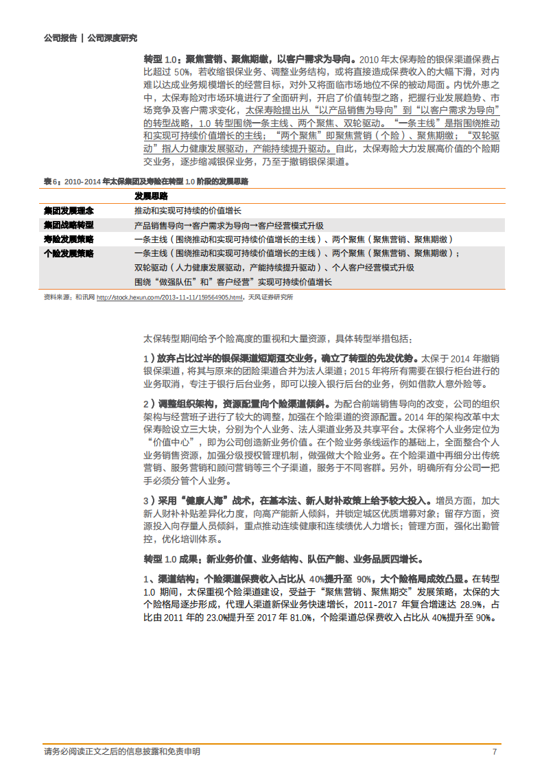 2020年中国太保公司2.0转型进展现状分析深度研究报告.pdf 第6页