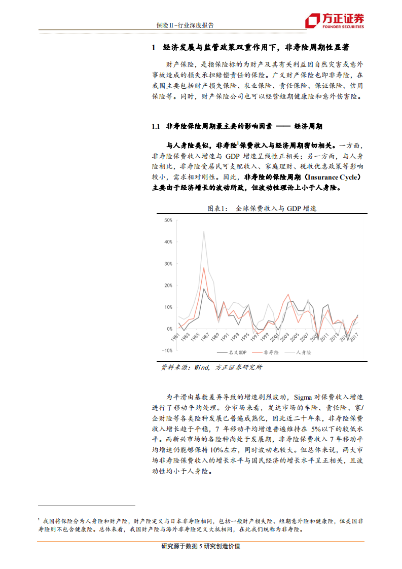 非寿险系列之一：车险周期研究：穿透承保，直击盈利.pdf 第5页