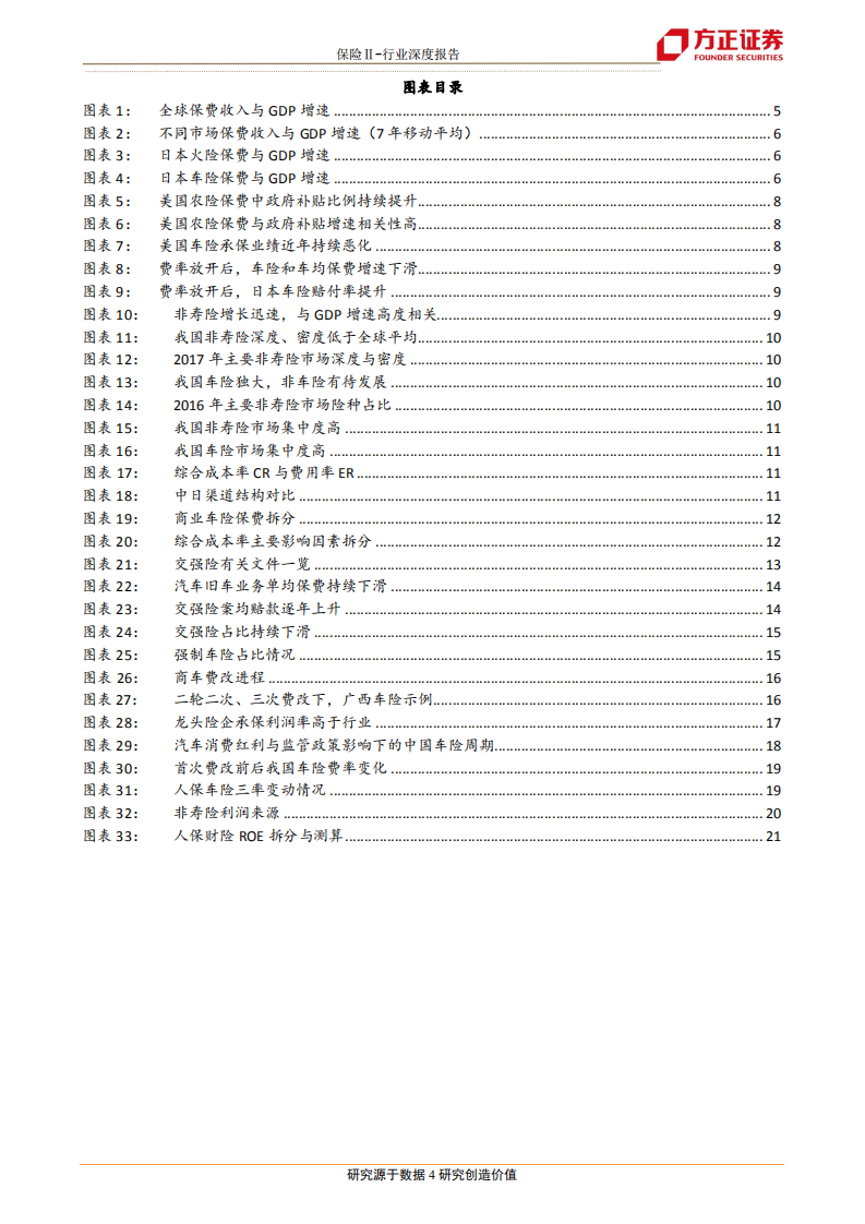 非寿险系列之一：车险周期研究：穿透承保，直击盈利.pdf 第4页