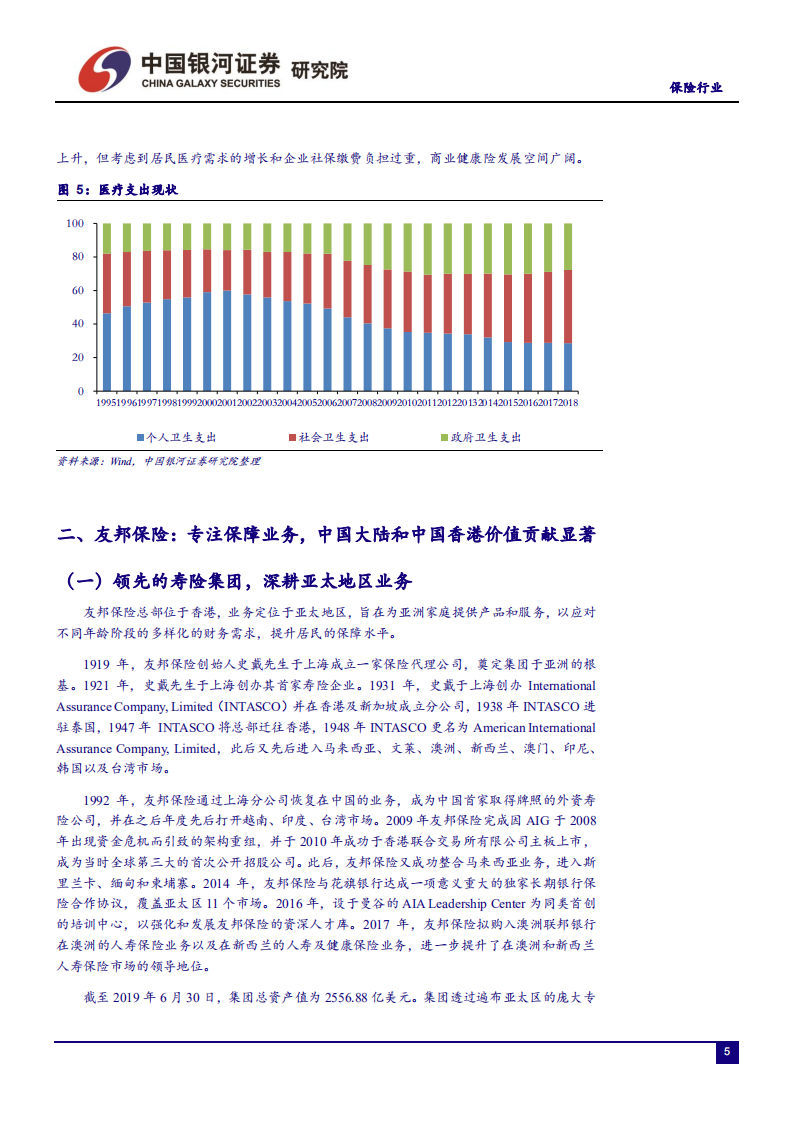 寿险业比较研究系列深度报告二：从平安和友邦视角看龙头险企业务发展及配置价值-191213.pdf 第6页