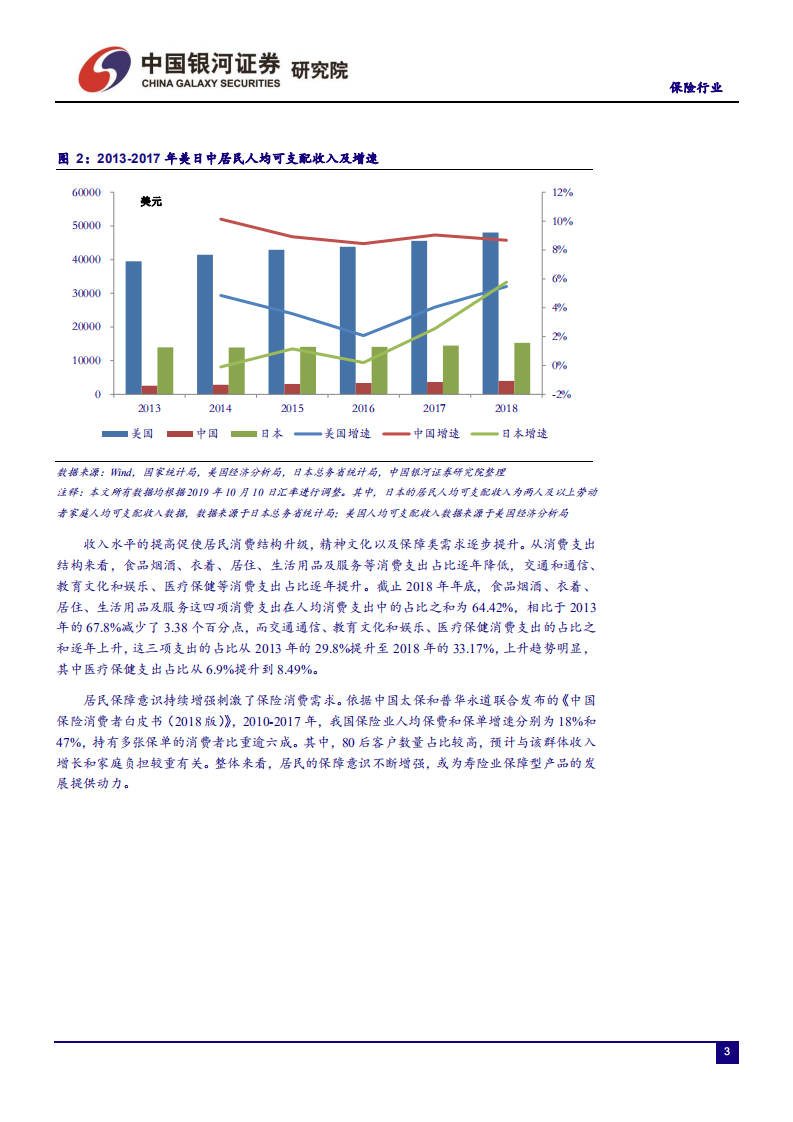 寿险业比较研究系列深度报告二：从平安和友邦视角看龙头险企业务发展及配置价值-191213.pdf 第4页