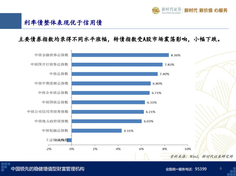 20181213-新时代证券-2019年债市年度策略：债牛趋势还在，预期难免摇摆.pdf 第6页