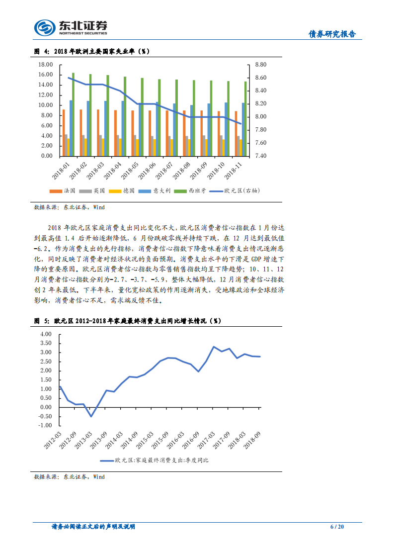 东北证券FICC组海外18年回顾及19年展望系列欧洲篇：秋意渐凉，凛冬将至.pdf 第6页
