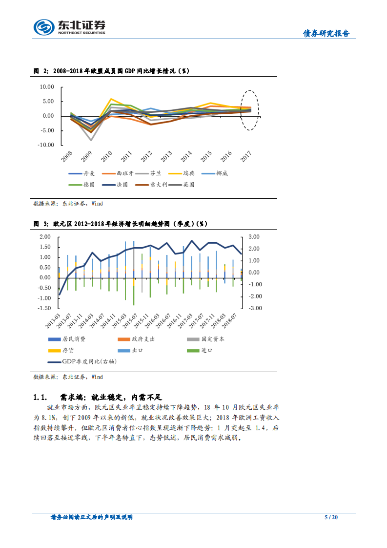 东北证券FICC组海外18年回顾及19年展望系列欧洲篇：秋意渐凉，凛冬将至.pdf 第5页