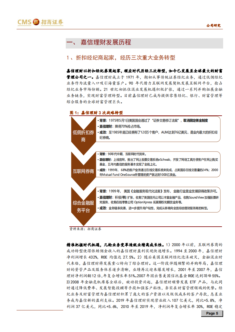 东方财富-从嘉信理财看东方财富长期空间-200510.pdf 第5页