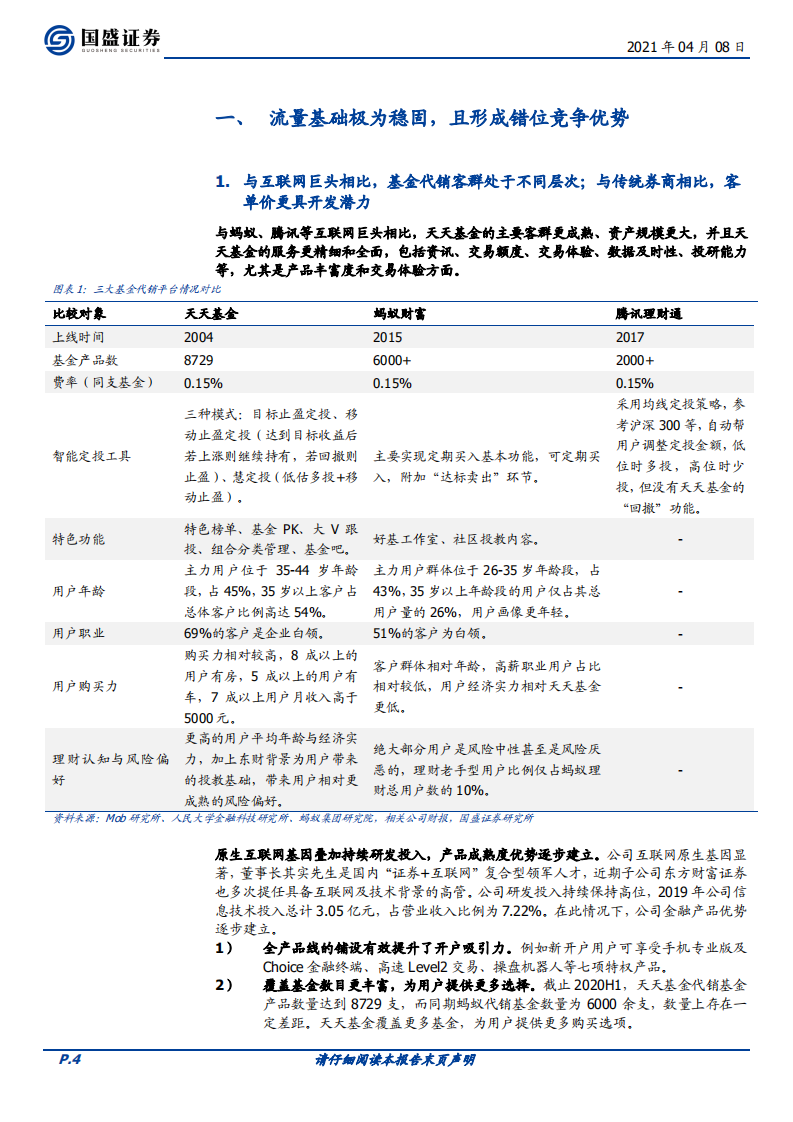 东方财富-关键竞争要素改善-210408.pdf 第4页