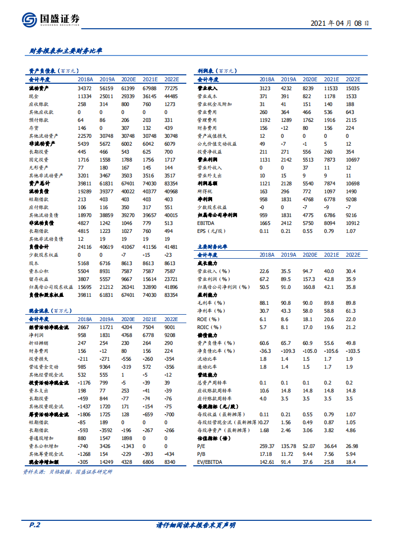 东方财富-关键竞争要素改善-210408.pdf 第2页