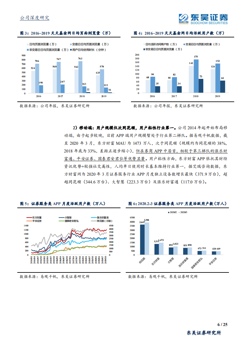 东方财富-互联网券商标杆，零售财富管理龙头-200510.pdf 第6页
