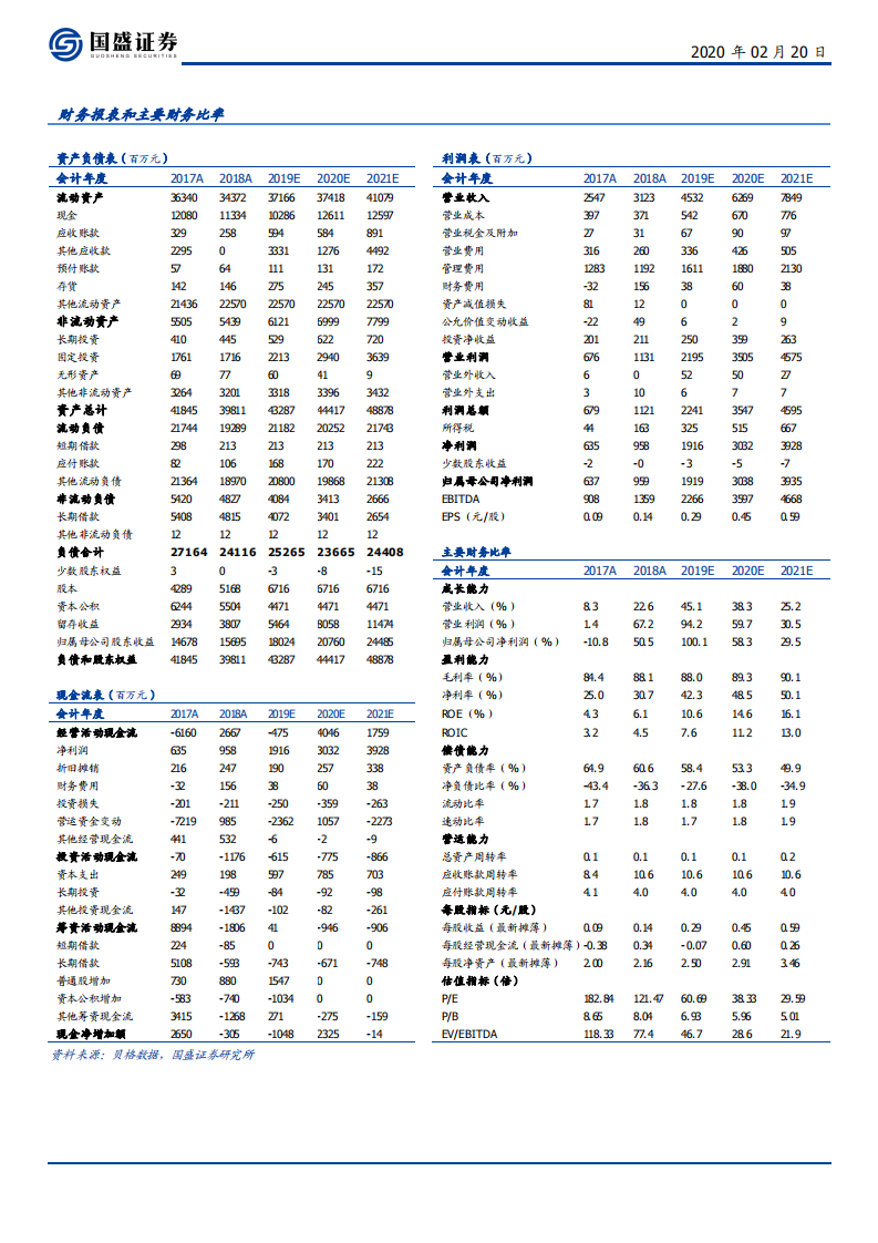 东方财富-互联网资管核心领军，资本市场大时代迎成长加速点-200220.pdf 第2页