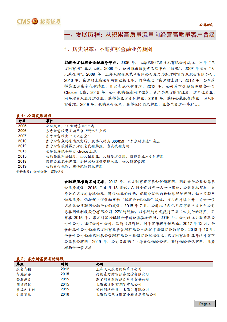东方财富-梦回牛市，业绩超越2015-200410.pdf 第4页
