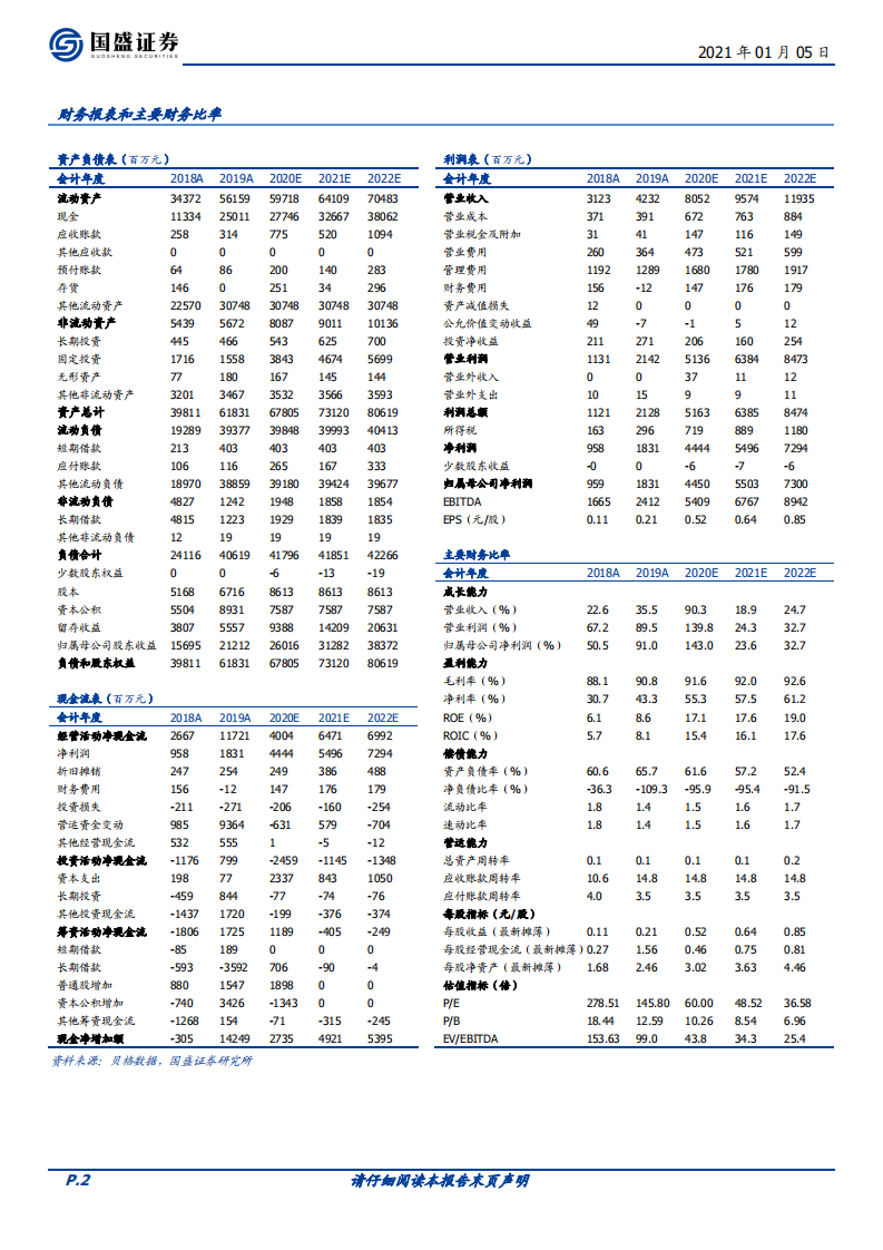 东方财富-三个核心成长因素展望-20210105.pdf 第2页