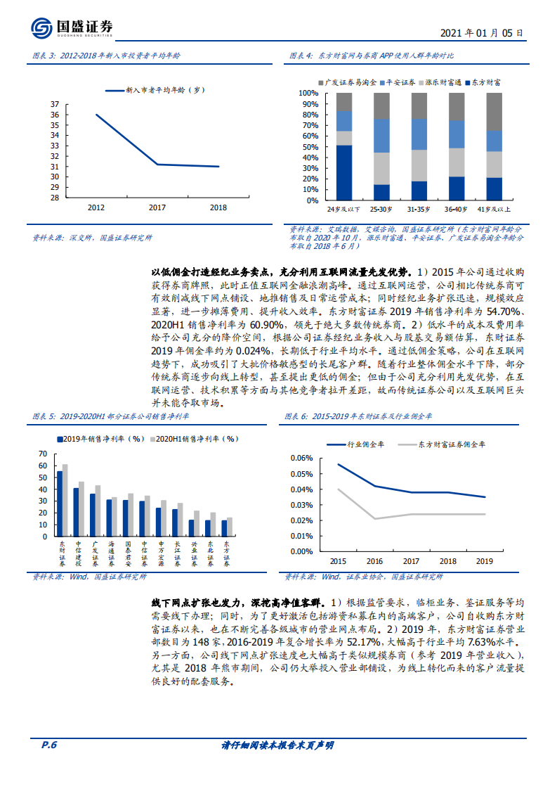 东方财富-三个核心成长因素展望-20210105.pdf 第6页
