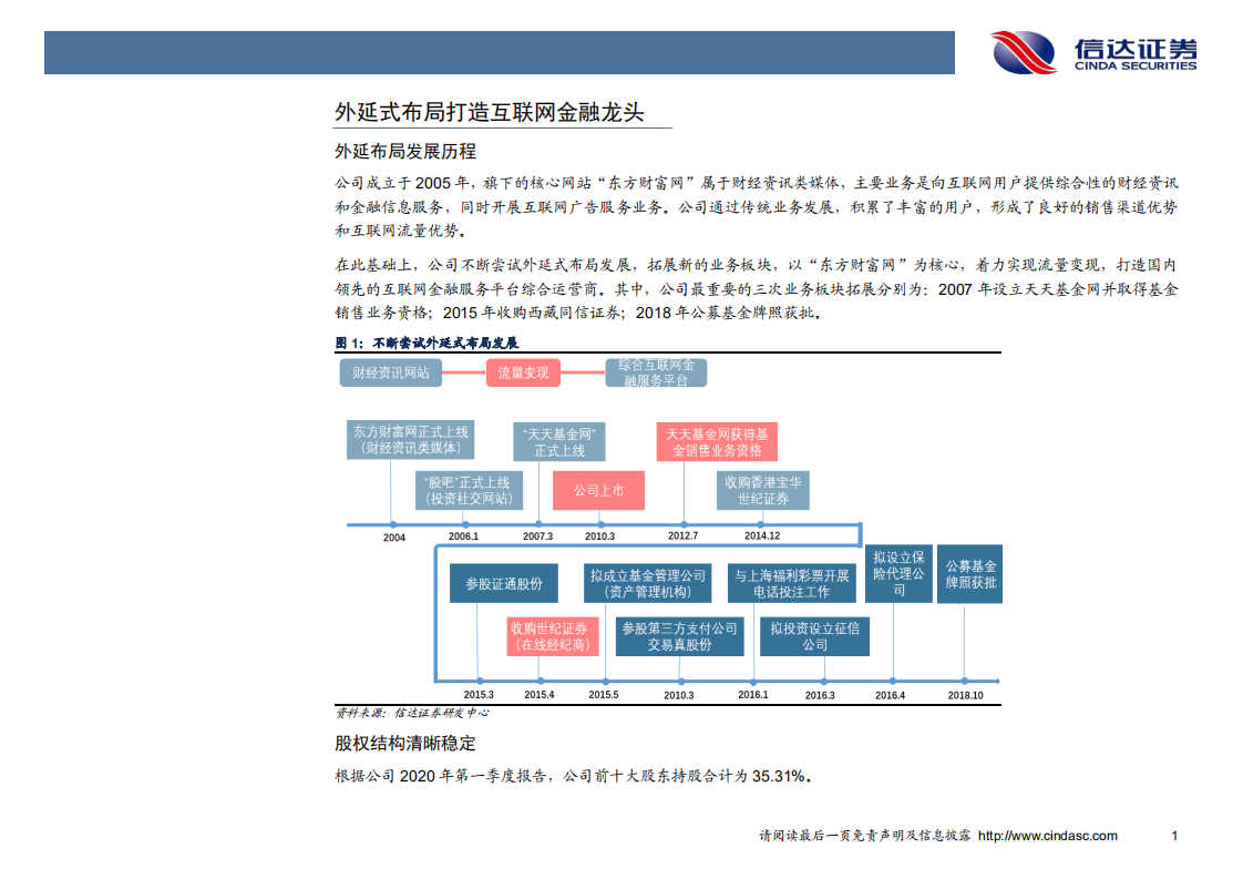 东方财富-深度报告：持续增长的东财证券，骨子里的互联网基因-20200723.pdf 第5页