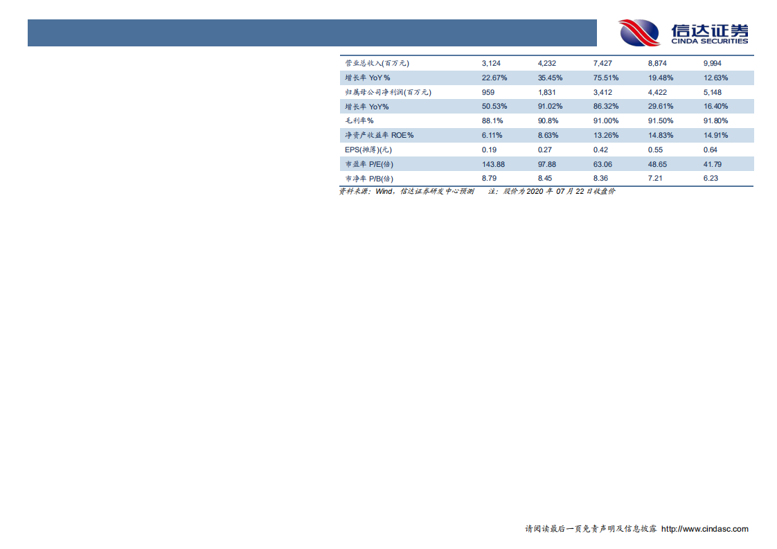 东方财富-深度报告：持续增长的东财证券，骨子里的互联网基因-20200723.pdf 第3页