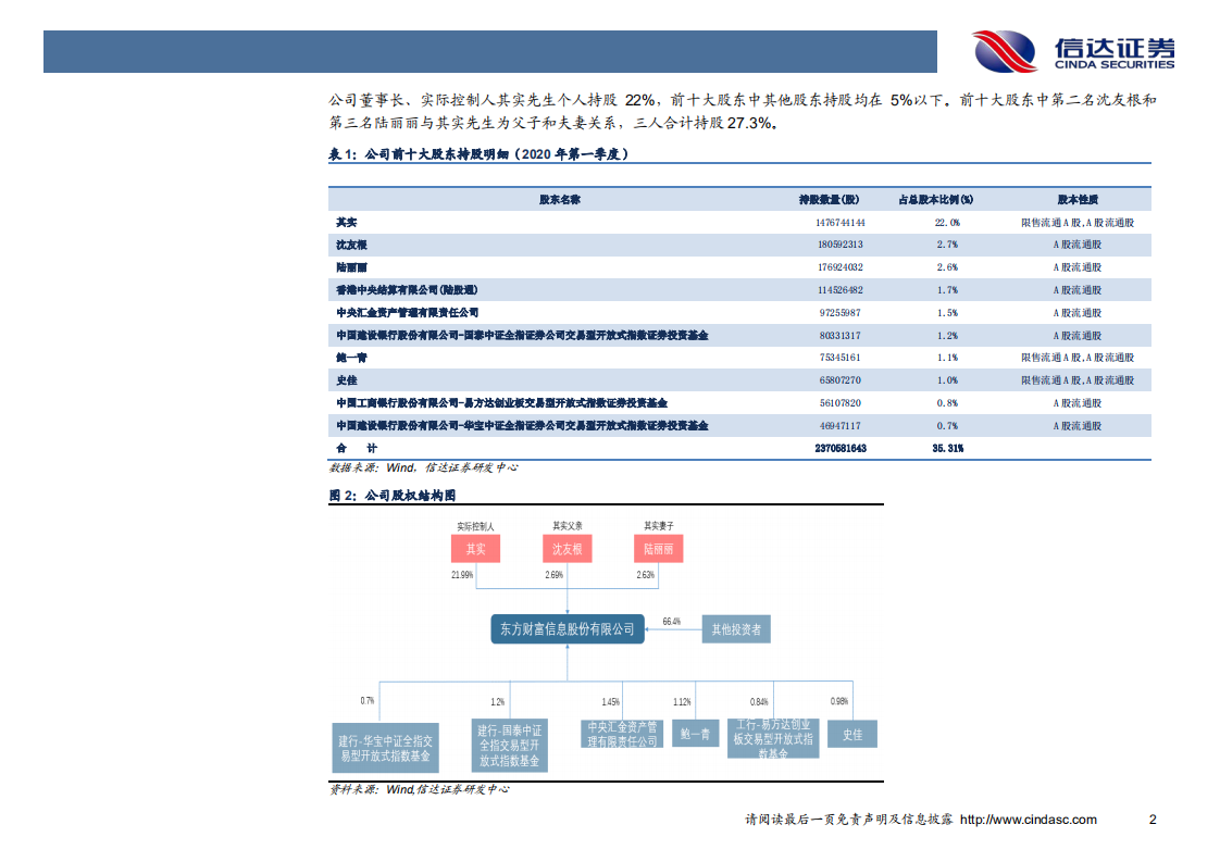 东方财富-深度报告：持续增长的东财证券，骨子里的互联网基因-20200723.pdf 第6页