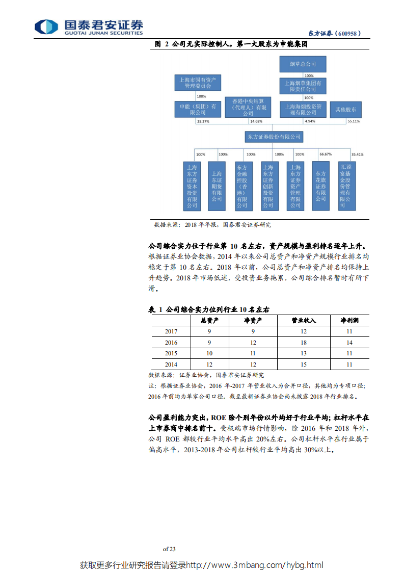 东方证券-首次覆盖报告：投资与资管业务领先卓越的稀缺标的-190521.pdf 第5页
