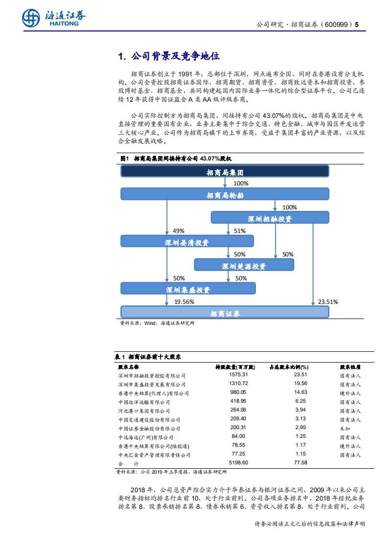 招商证券-公司深度报告：PB业务、大投行全产业链业务可期-200301.pdf 第5页