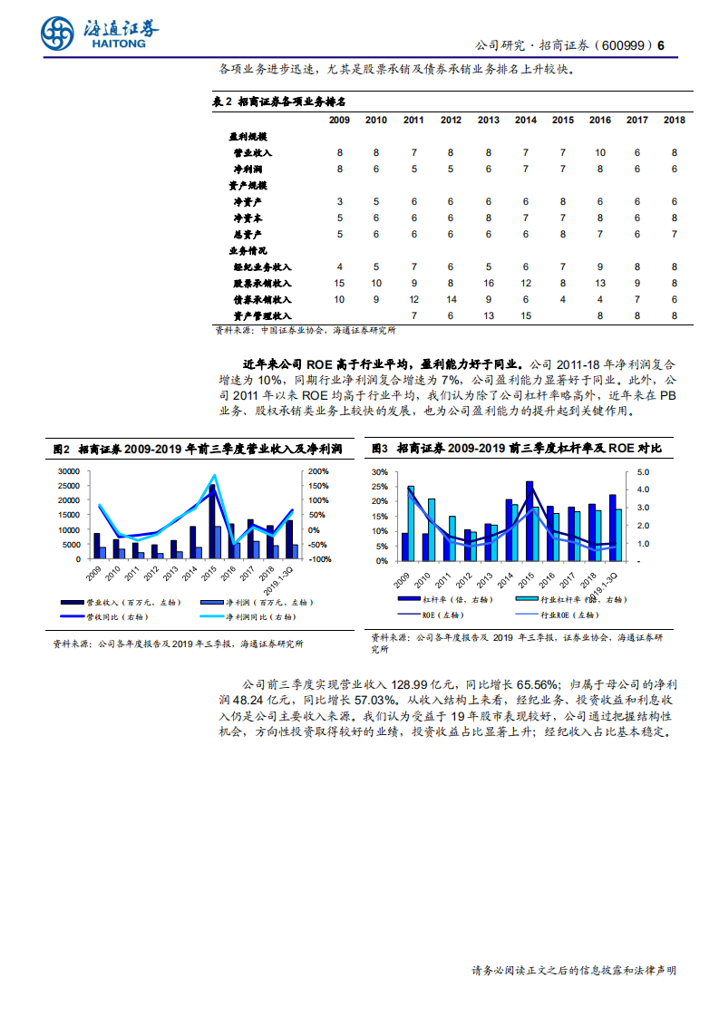 招商证券-公司深度报告：PB业务、大投行全产业链业务可期-200301.pdf 第6页