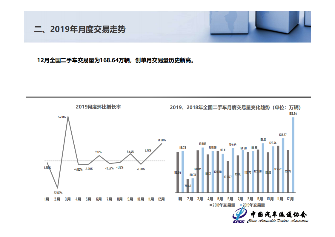 中国汽车流通协会：2019年全国二手车市场分析.pdf 第4页