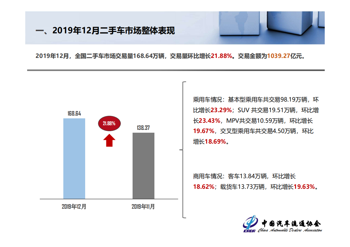 中国汽车流通协会：2019年全国二手车市场分析.pdf 第3页
