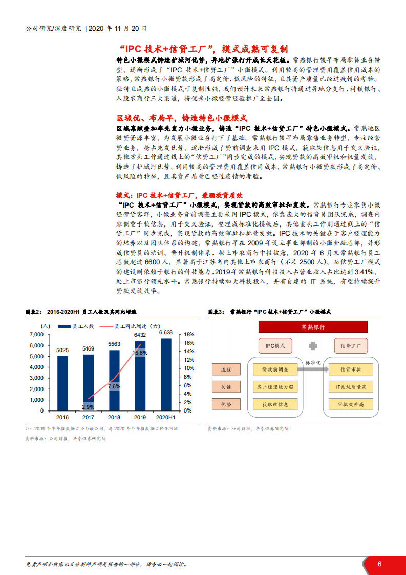 2020年常熟银行铸造特色小微模式企业深度研究报告.pdf 第5页