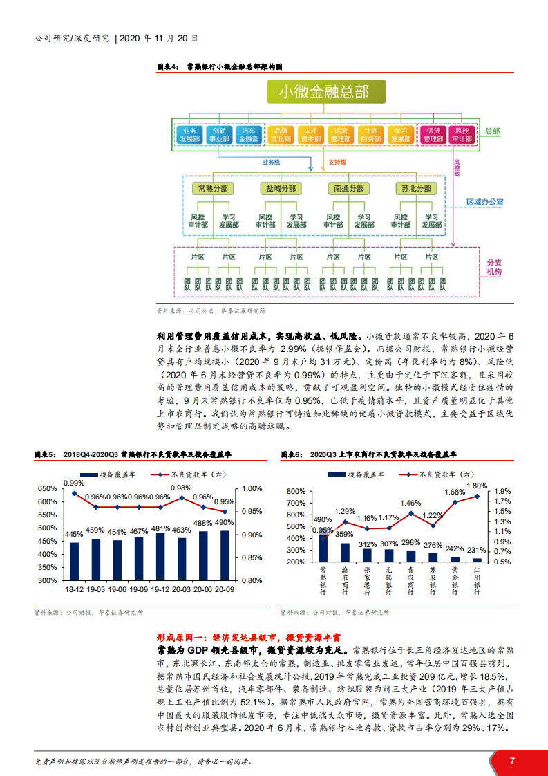 2020年常熟银行铸造特色小微模式企业深度研究报告.pdf 第6页