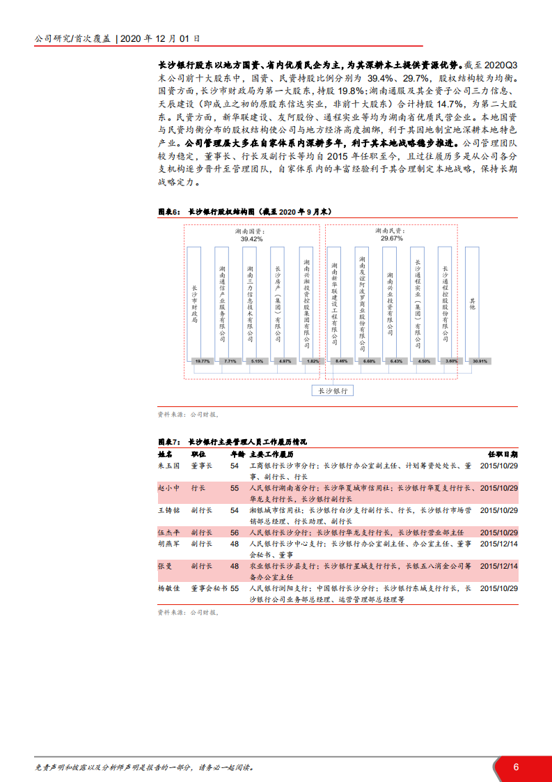 2020年长沙银行转型深度研究报告.pdf 第5页