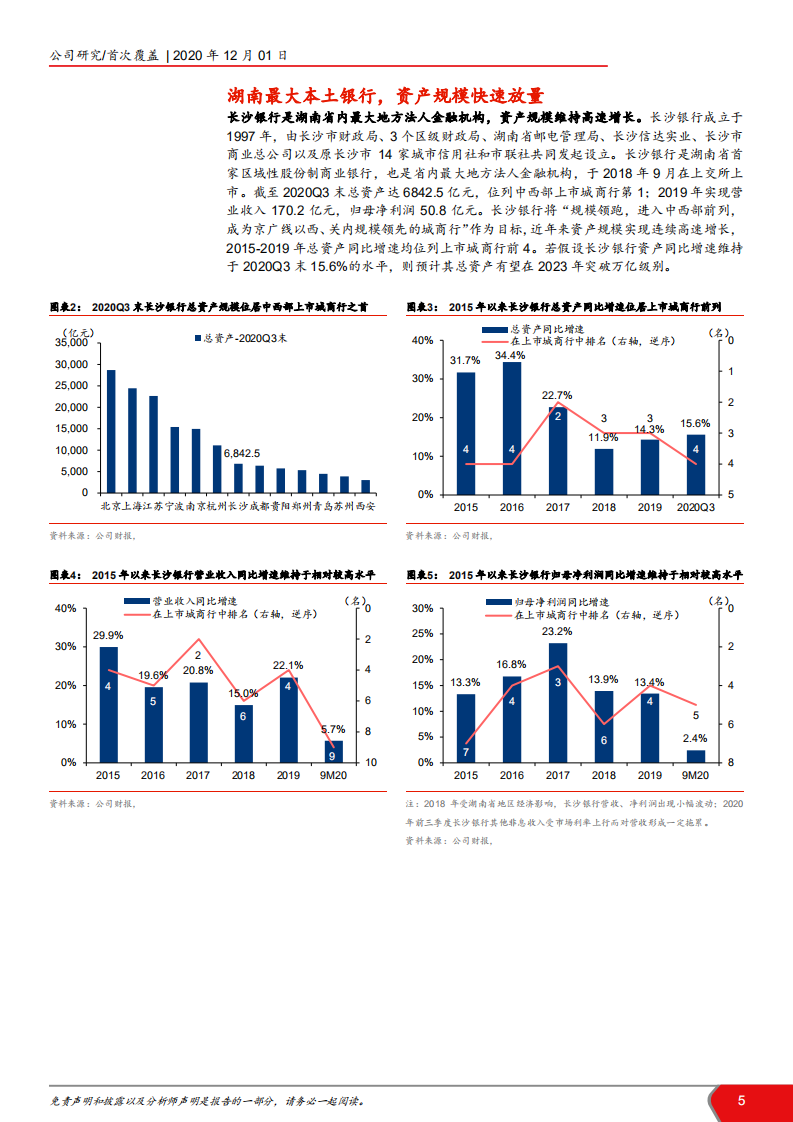 2020年长沙银行转型深度研究报告.pdf 第4页