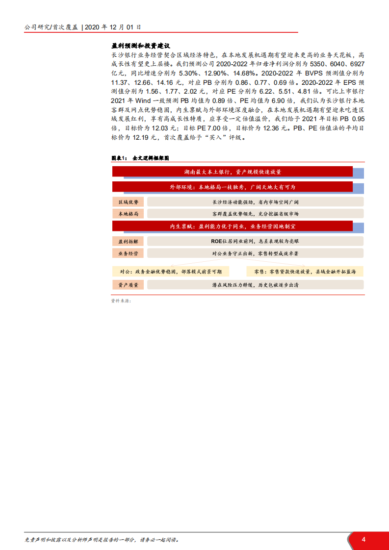 2020年长沙银行转型深度研究报告.pdf 第3页