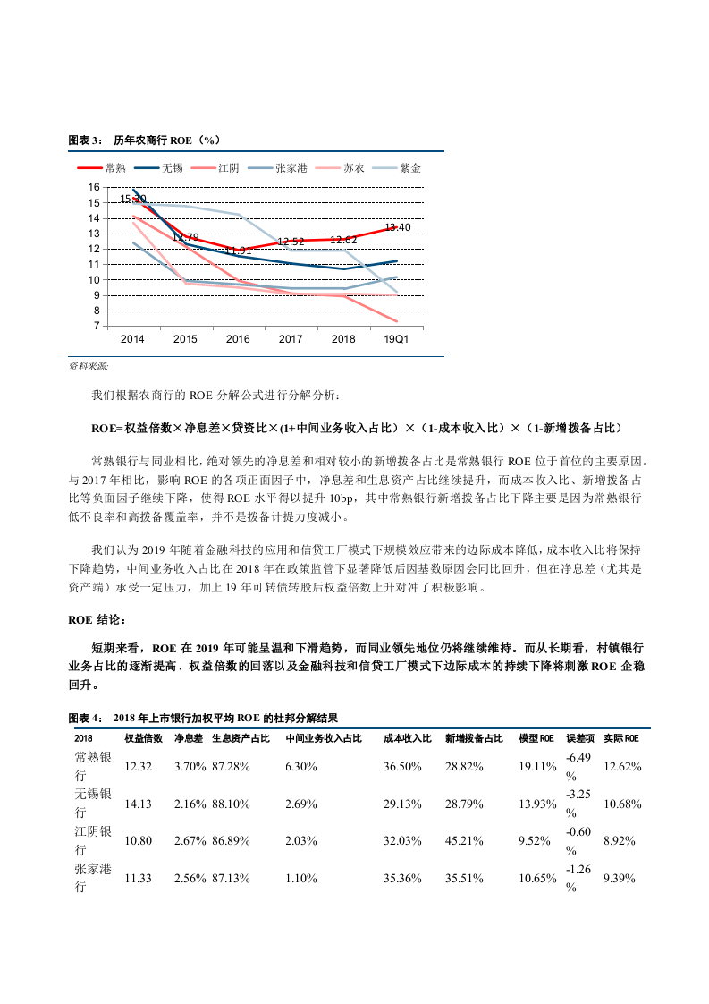 常熟银行-小微模式支撑扩张，当前估值仍被低估-190709DOC.docx 第6页