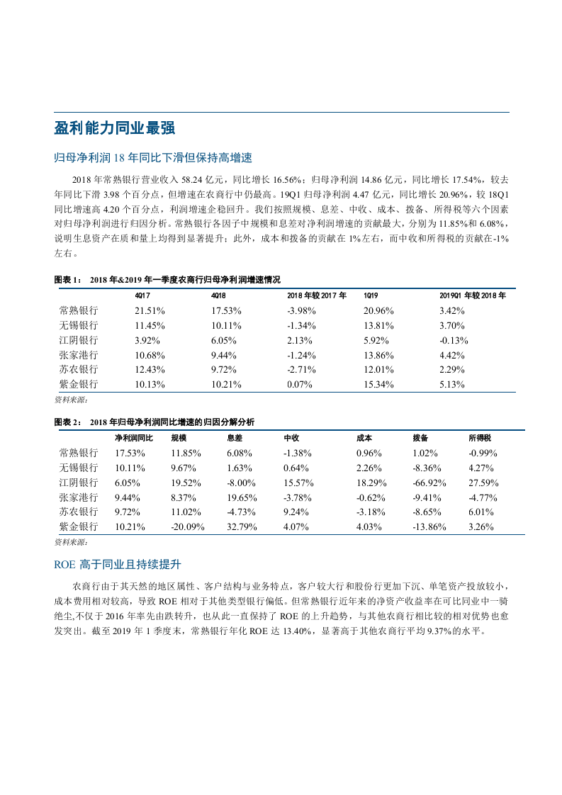 常熟银行-小微模式支撑扩张，当前估值仍被低估-190709DOC.docx 第5页