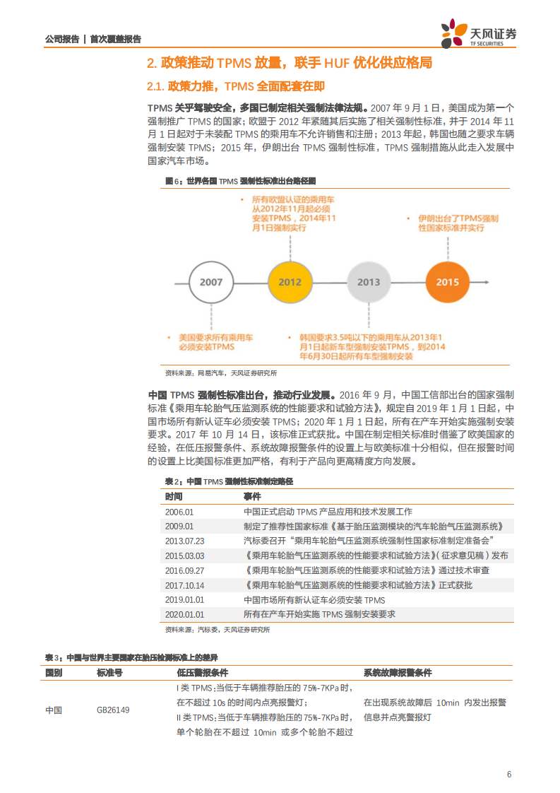 保隆科技-TPMS迎放量期，汽车电子厚积薄发-190819.pdf 第6页