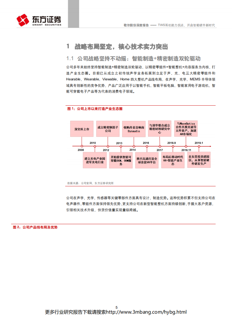 歌尔股份-TWS耳机助力拐点，开启智能硬件新时代-190623.pdf 第5页