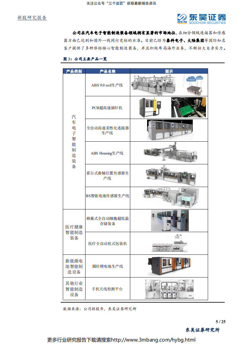 瀚川智能-国内技术领先的汽车电子解决方案提供商-190708.pdf | 先导研报