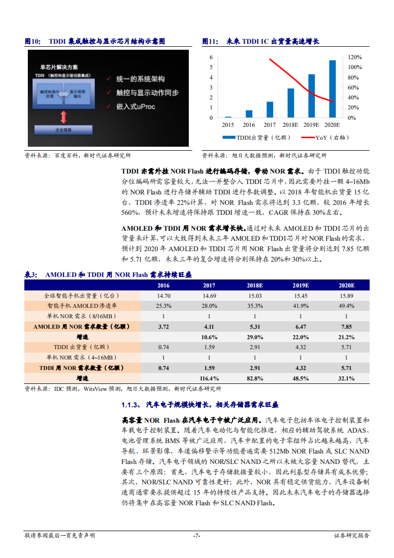 兆易创新-重磅切入DRAM赛道,国内存储器龙头振翅欲飞-181115.pdf | 先导研报