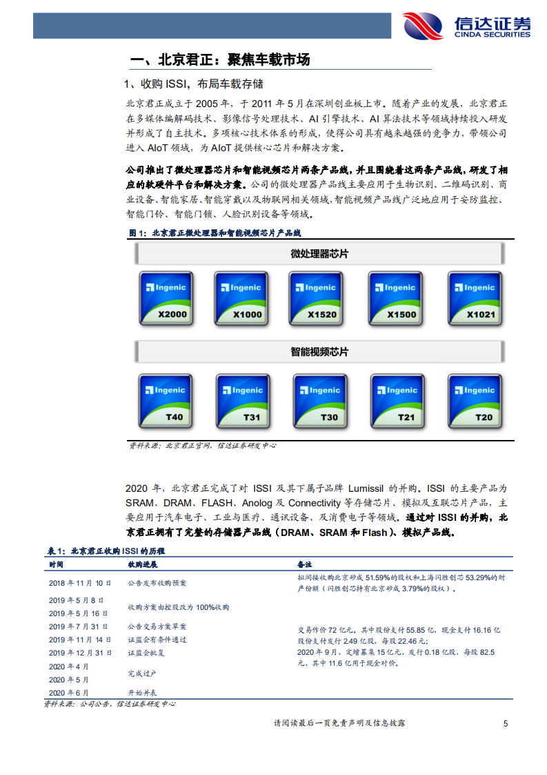 北京君正-公司深度报告：聚焦车载存储，期待ISSI未来表现-210402.pdf 第5页