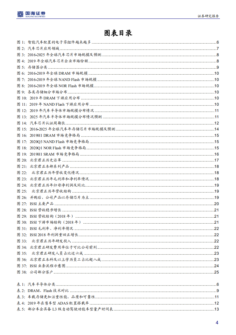 北京君正-深度报告：并购ISSI，国内车载存储龙头乘风而起-210509.pdf 第4页