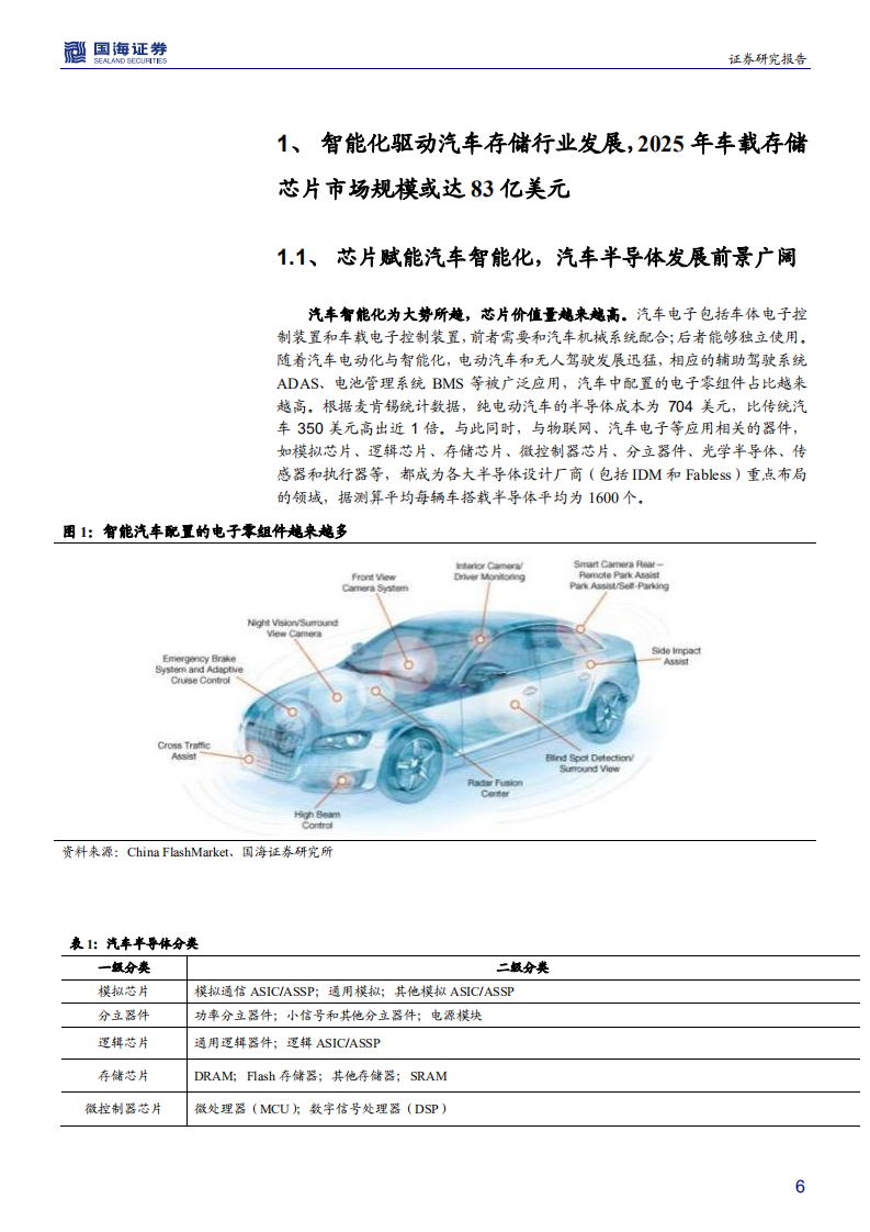 北京君正-深度报告：并购ISSI，国内车载存储龙头乘风而起-210509.pdf 第6页
