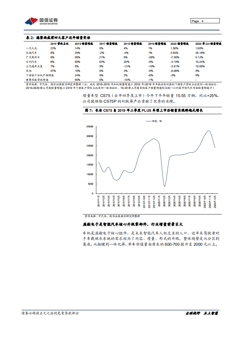德赛西威-2020年业绩预告点评：业绩符合预期，英伟达合作深化-210118.pdf 第4页